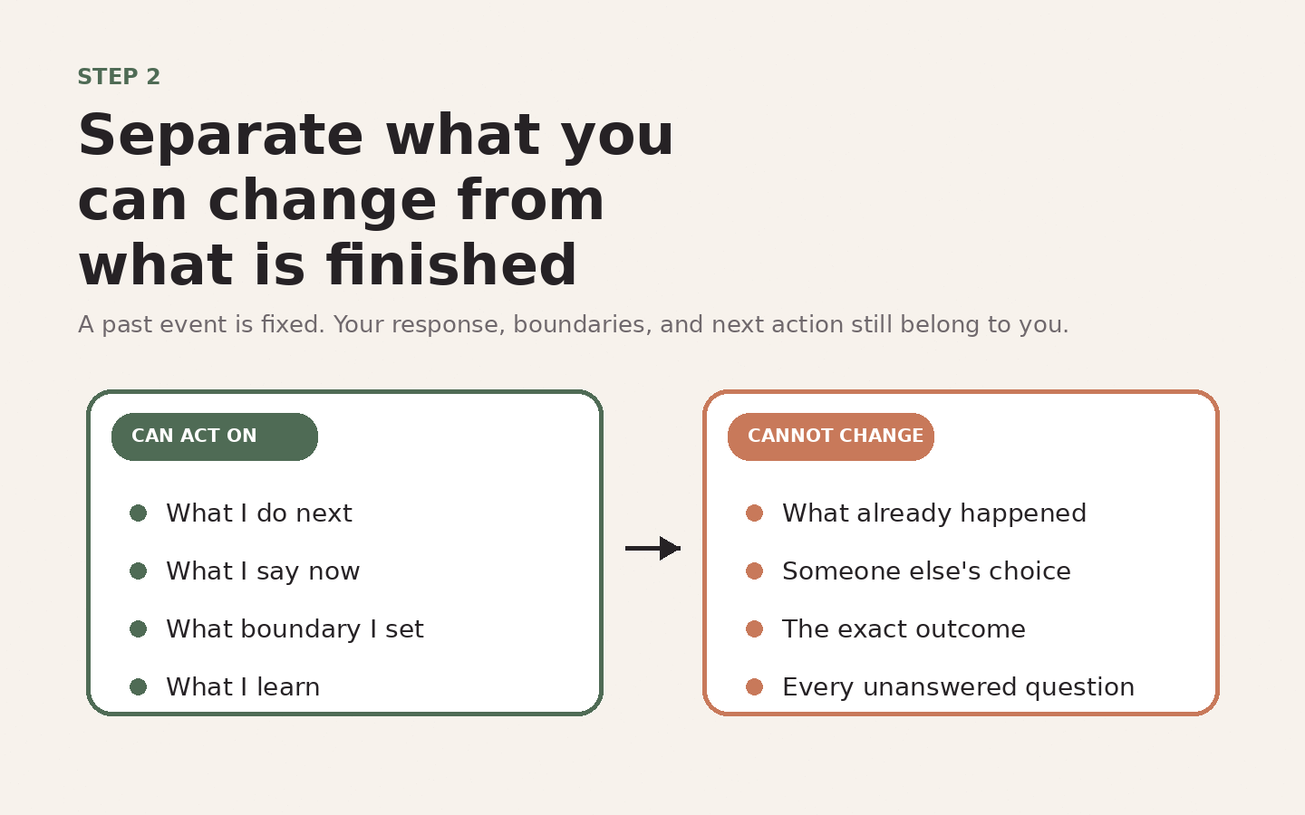 Graphic separating what you can act on from what cannot be changed after a past event.