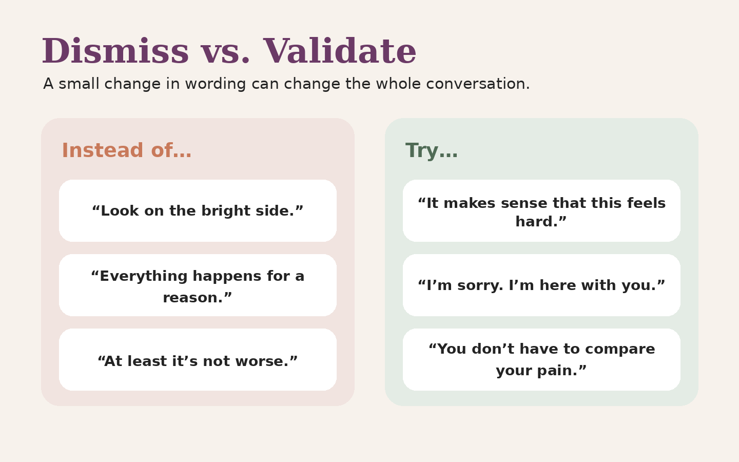 Side-by-side graphic comparing dismissive positive phrases with emotionally validating alternatives.