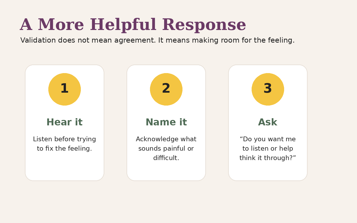 Three-step guide for supportive conversations: hear the person, name the emotion, and ask what kind of help they want.