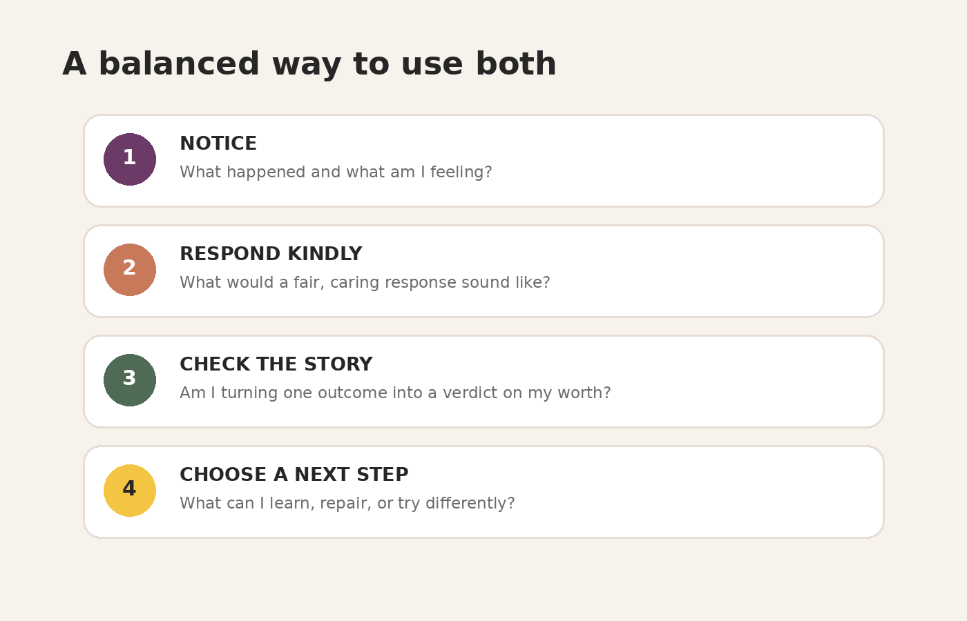 Four-step guide to notice feelings, respond kindly, check the story about self-worth, and choose a responsible next step.