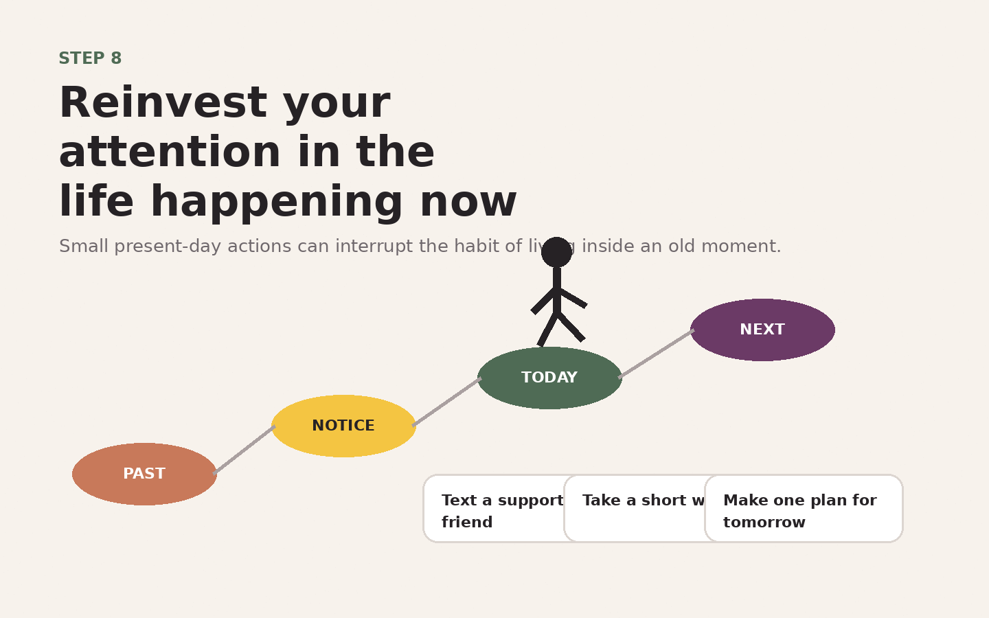 Illustration of stepping stones from the past toward today and small present-focused actions.